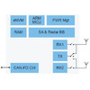 NXP UWB RF IC pre automobilové digitálne klávesy a radar v kabíne